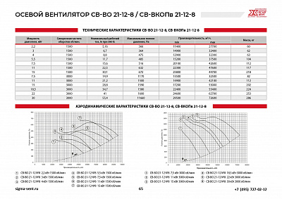 Вентиляторы подпора осевые СВ-ВО21-12-8; СВ-ВКОПв21-12-8